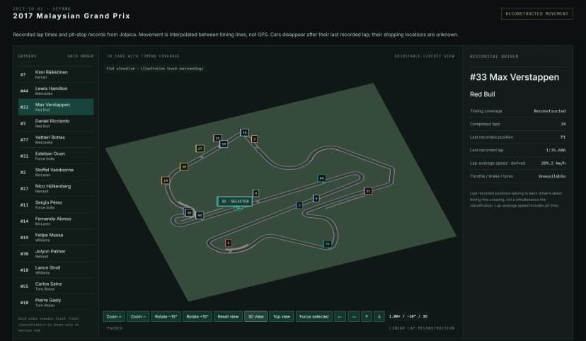 Sepang Vision Lab replay workspace showing a 3D Sepang circuit with car markers and a driver list